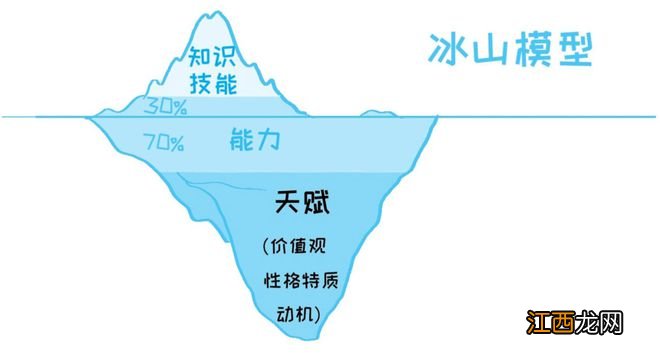 这年头,创业者和高管心里都有哪些“病”?