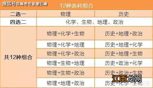 新高考到底要不要选政治 为什么