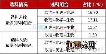 新高考到底要不要选政治 为什么