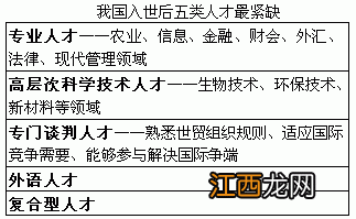 生产力三要素是什么 如何看待生产力