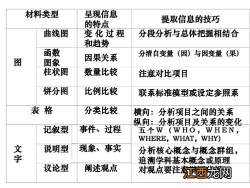 高三政治复习方法技巧是什么 有哪些策略