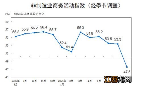 PMI指数说明什么？