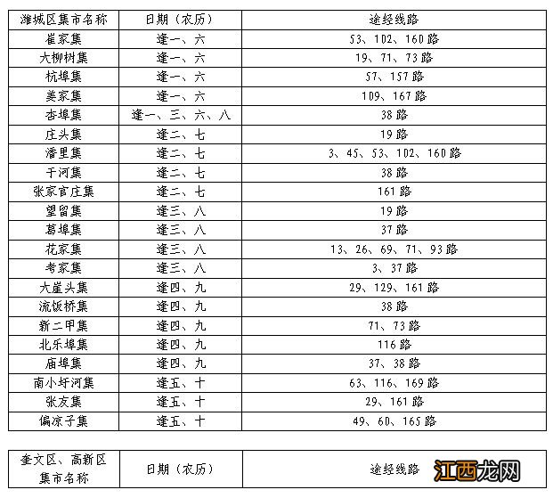 潍坊各大集市庙会的公交线路