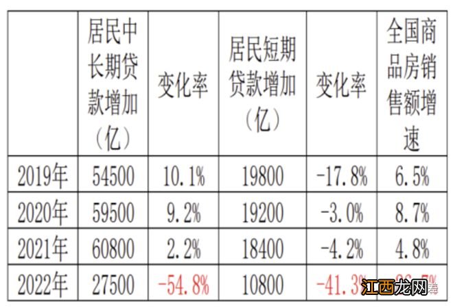 提前还贷潮：警惕个体行为共振 警惕私人部门衰退！