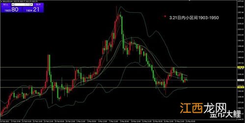 加息可以抑制通胀吗?