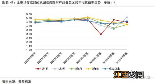 业绩比较基准和年化收益率的区别?