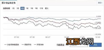 可转债到期后是按市价回收吗？