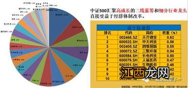 理财定投选择哪种?