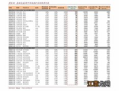 5000以上扣税标准