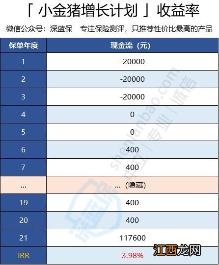 支付宝小金猪计划满期收益是多少？