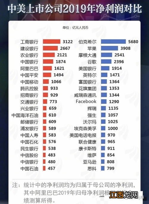 银行让利1.5万亿对银行的影响