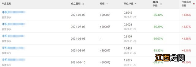 2022跌30%，1月反弹不到5%，这几家百亿私募跟跌不跟涨？