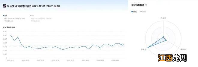 Yiwealth SMI|敲黑板!打造抖音爆款的方法,都写进了这份报告里!