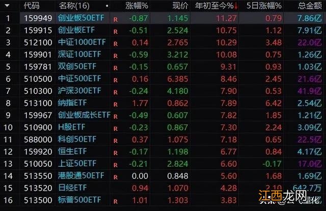 ETF量化交易百万实盘【第1012天】