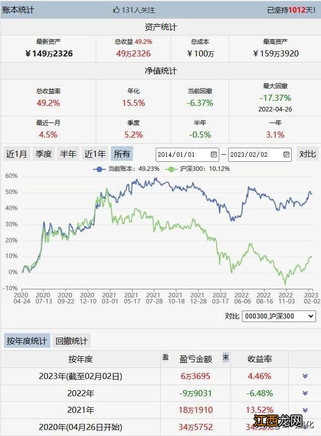 ETF量化交易百万实盘【第1012天】