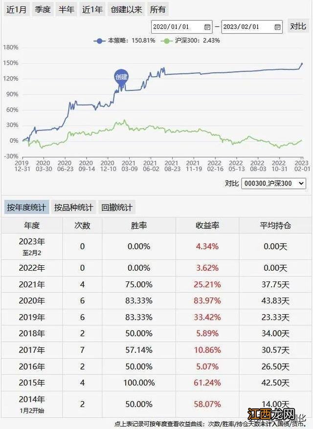 ETF量化交易百万实盘【第1012天】