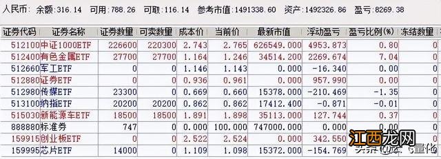 ETF量化交易百万实盘【第1012天】