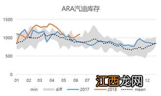 原油在哪里买？