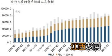 央行mlf是利空还是利好？