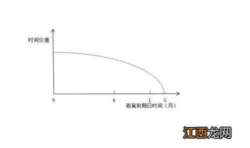 签出期权什么意思？