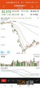 诺安油气能源跟踪什么指数？