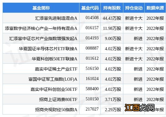 2月2日燕东微涨11.11%，汇添富先进制造混合A基金重仓该股