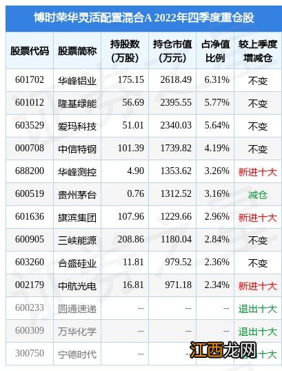 2月2日爱玛科技涨5.18%，博时荣华灵活配置混合A基金重仓该股