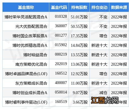 2月2日爱玛科技涨5.18%，博时荣华灵活配置混合A基金重仓该股