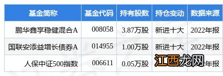 2月2日宝立食品涨5.70%，鹏华鑫享稳健混合A基金重仓该股