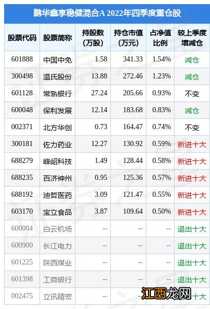 2月2日宝立食品涨5.70%，鹏华鑫享稳健混合A基金重仓该股