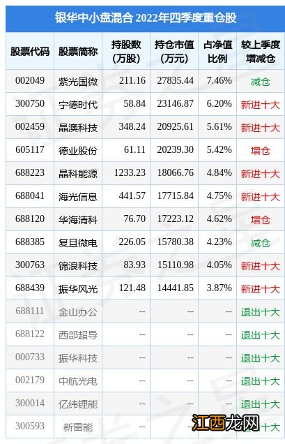 2月2日华海清科涨5.01%，银华中小盘混合基金重仓该股