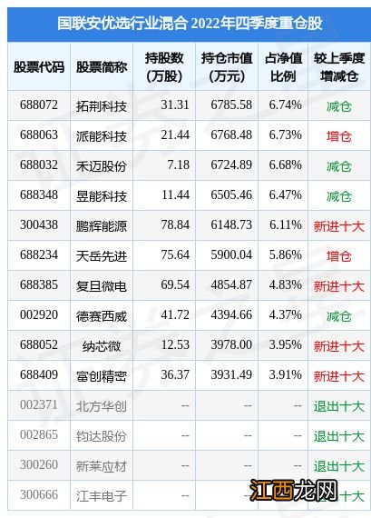 2月2日天岳先进涨5.21%，国联安优选行业混合基金重仓该股