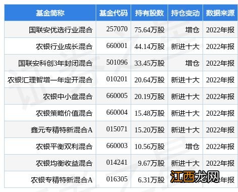 2月2日天岳先进涨5.21%，国联安优选行业混合基金重仓该股