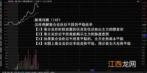 可转债集合竞价如何挂单？