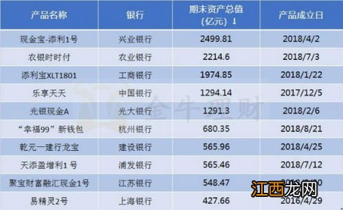 天添盈增利1号2号3号区别？