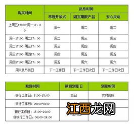 农行理财最低持有一天什么意思？