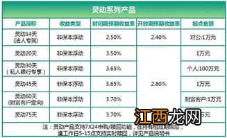 农行理财最低持有一天什么意思？