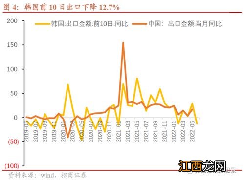 美联储加息的影响