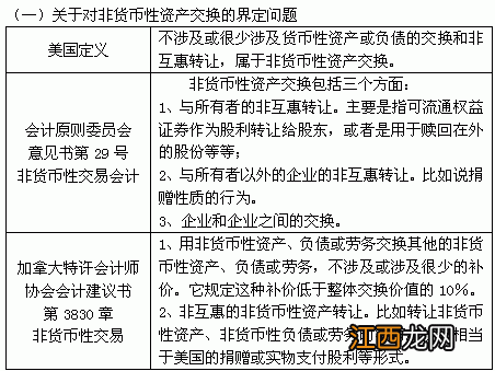 货币性资产包括哪些？