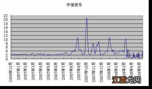 货币性资产包括哪些？