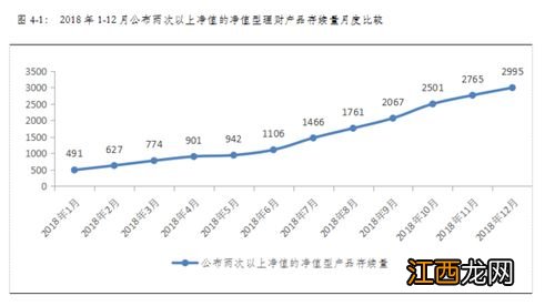 净值型理财产品 和非净值型理财产品区别