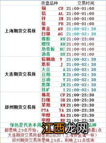 国内期货交易时间