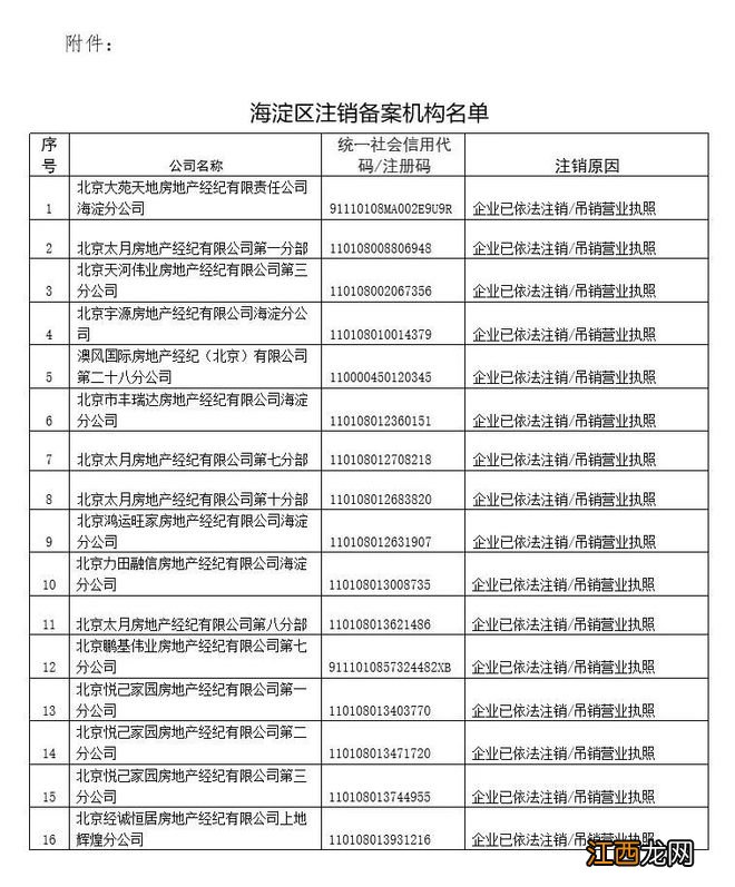 海淀区注销16家房地产经纪机构备案证明的公告