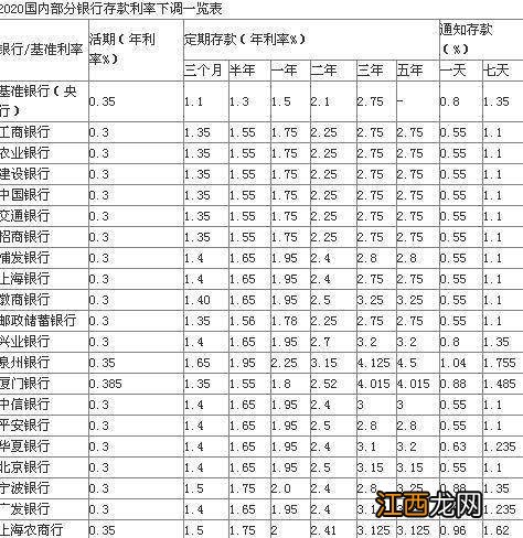 智能存款国家承认吗？