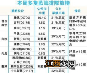 券商每月业绩公布时间?