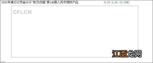 乾元添福是建行的吗？