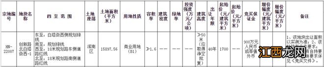 2月10日见分晓！浑南区3宗地块将挂牌出让