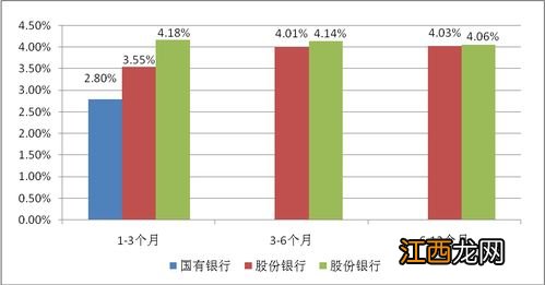 建行保本理财利率？