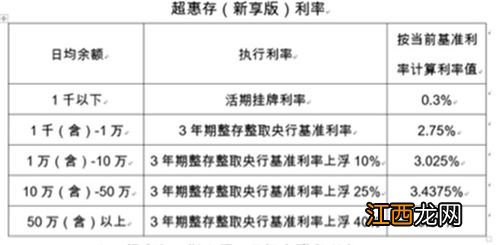 交通银行超惠存安全吗？