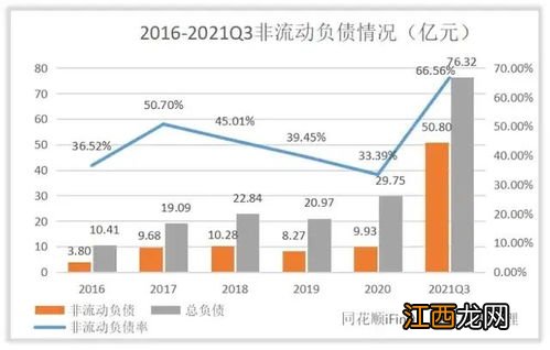 开放式公募产品负债比例为多少？